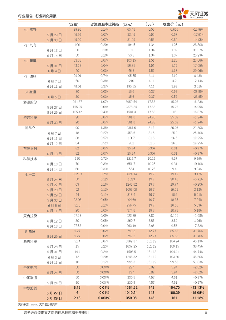 天风证券：通信行业研究周报：华为鸿蒙OS和盘古大模型有望加速AI端侧，MWC大会关注5G-A和人工智能_第8页