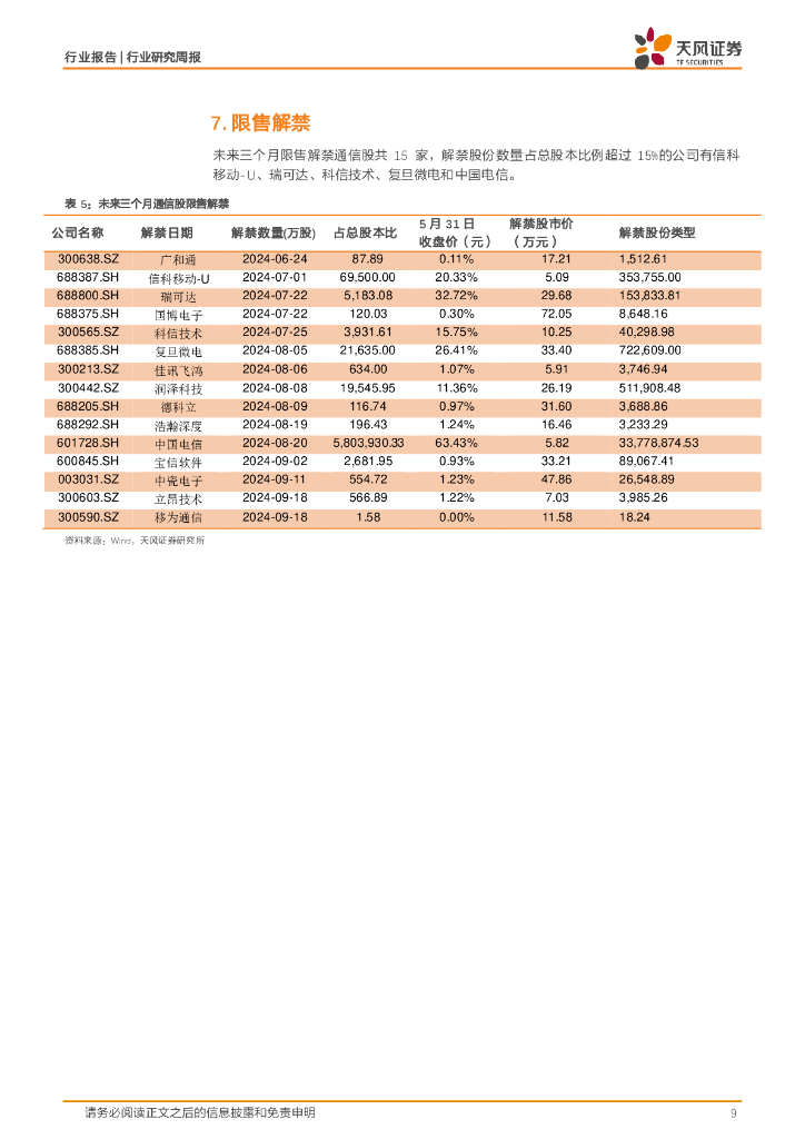 天风证券：通信行业研究周报：华为鸿蒙OS和盘古大模型有望加速AI端侧，MWC大会关注5G-A和人工智能_第9页