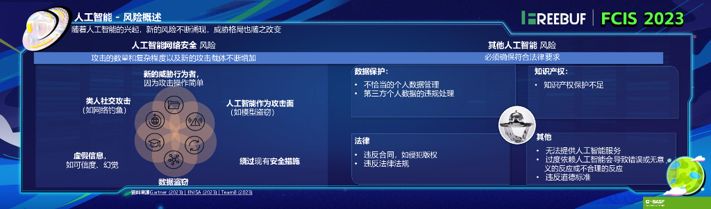 【Holger Petersen】AI在企业内部的机遇与挑战_第9页