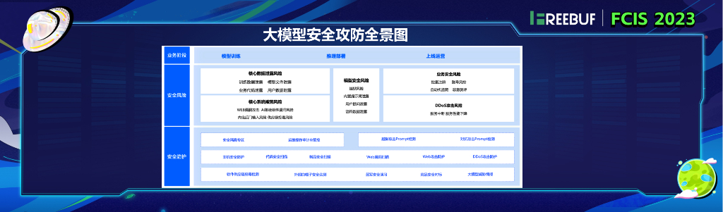 【Nicky】大模型时代下蓝军攻防实践_第6页