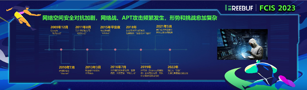 【韦峻峰】一体化趋势下运营商安全运营实践_第6页