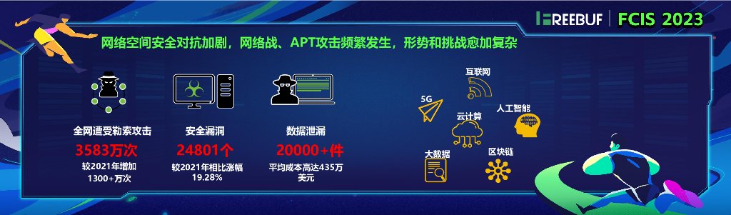 【韦峻峰】一体化趋势下运营商安全运营实践_第7页