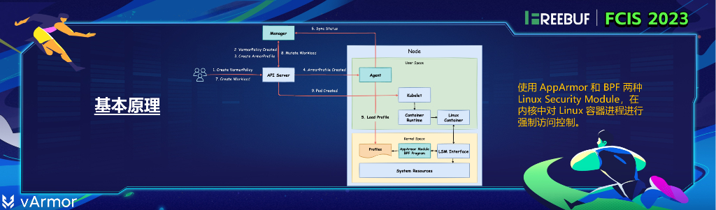 【韦伟】vArmor-云原生安全加固实战_第9页