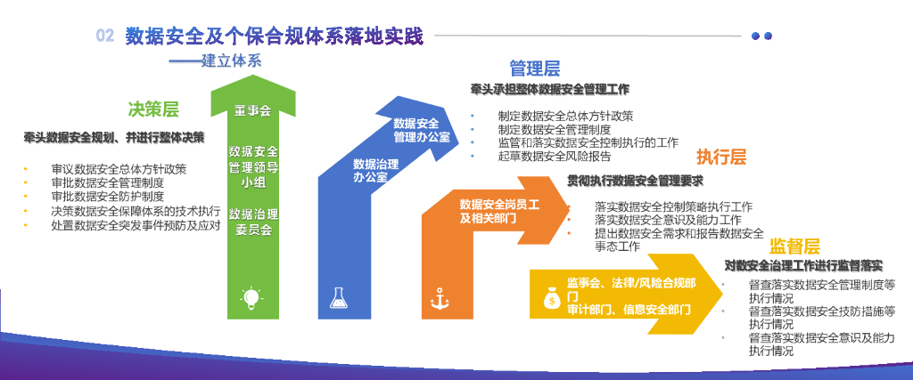 陈圣-寄递行业数据安全及个人信息保护安全体系落地实践_第9页
