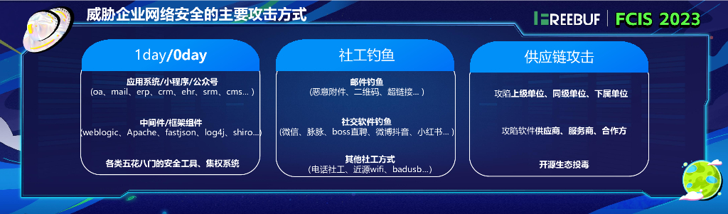 【吴永佳】金融企业内部以攻促防探索与实践_第7页