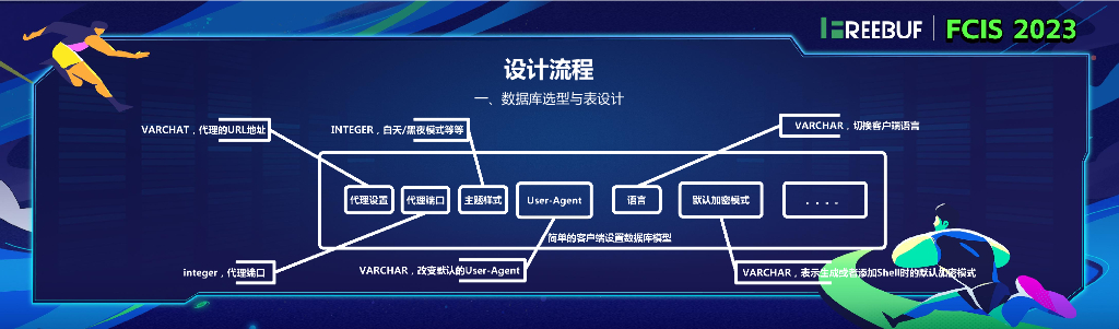 从0开始设计webshell管理工具—张兆伟_第8页