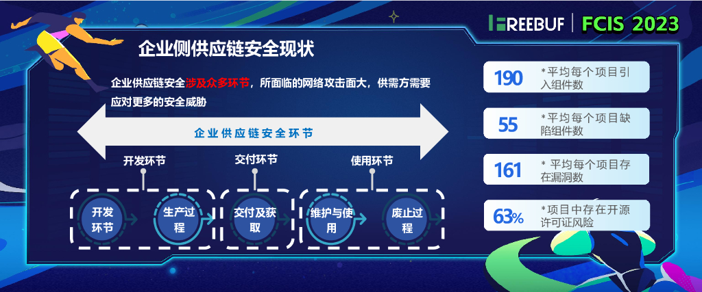 陈晓霖-供应链安全管理模式探索与发展_第6页