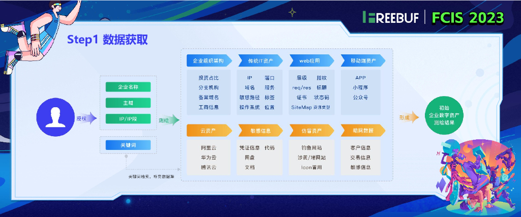 陈幸幸-让数据说话——企业攻击面管理实践_第10页