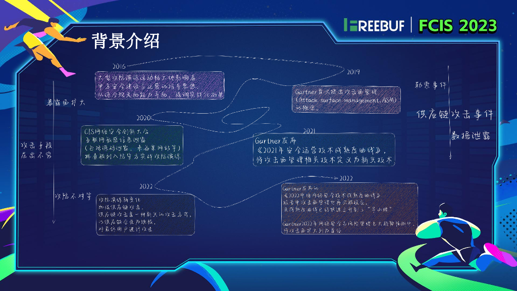 雷石安全实验室（m0sway）：“攻击面管理”赋能安全运营_第6页