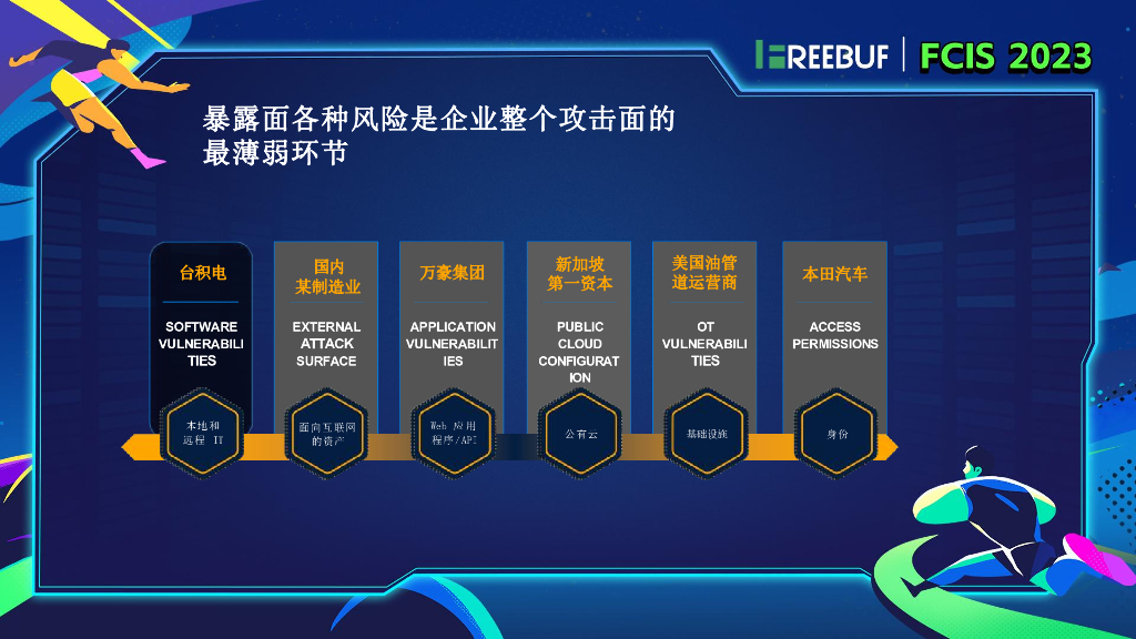 雷石安全实验室（m0sway）：“攻击面管理”赋能安全运营_第8页