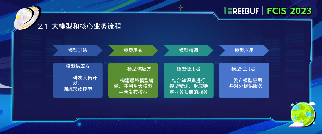 火山引擎（郭建新）：AI时代大模型安全分析_第6页
