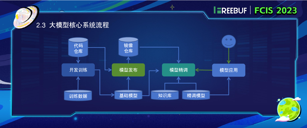 火山引擎（郭建新）：AI时代大模型安全分析_第8页