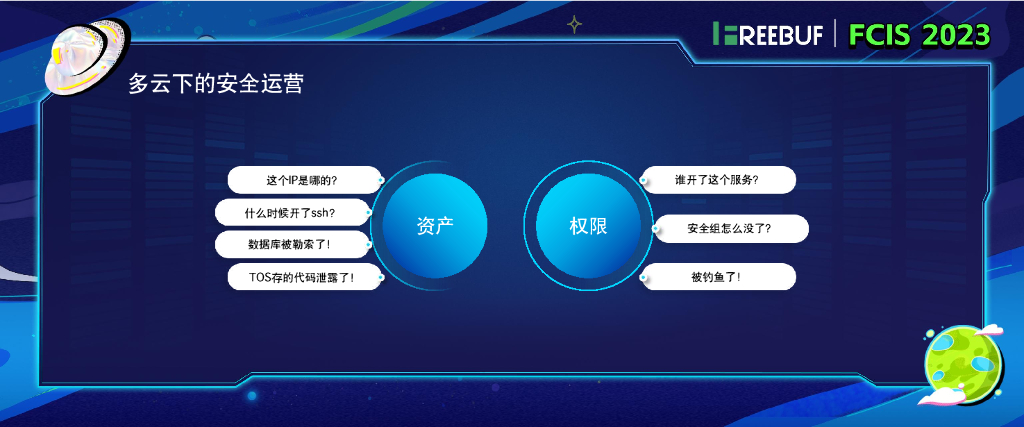 火山引擎（刘森）：字节跳动多云架构下的安全运营实践之路_第6页