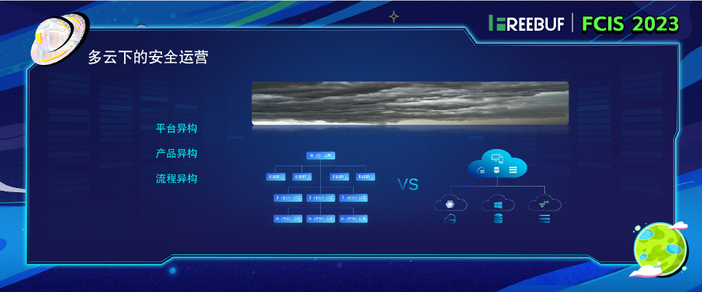 火山引擎（刘森）：字节跳动多云架构下的安全运营实践之路_第9页