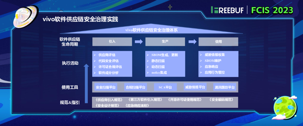 刘津铭：从源头预防_移动终端软件供应链安全治理探讨_第9页