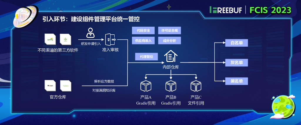 刘津铭：从源头预防_移动终端软件供应链安全治理探讨_第10页