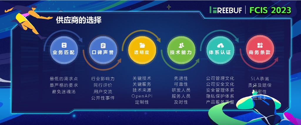 王忠惠：基于供应商安全能力考核的供应商评估体系（初稿）_第9页