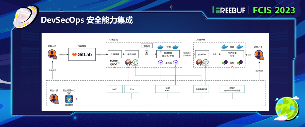 新东方教育（杨宁）：红蓝背景下的云原生安全实践_第10页