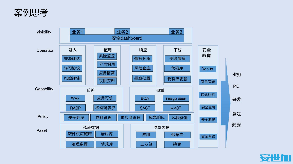 EISS-软件供应链安全v0.6-luke_第6页