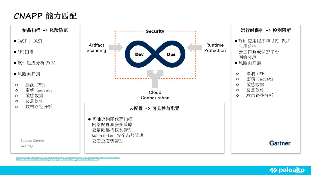 Palo Alto（李国庆）：公有云安全策略v3_第9页
