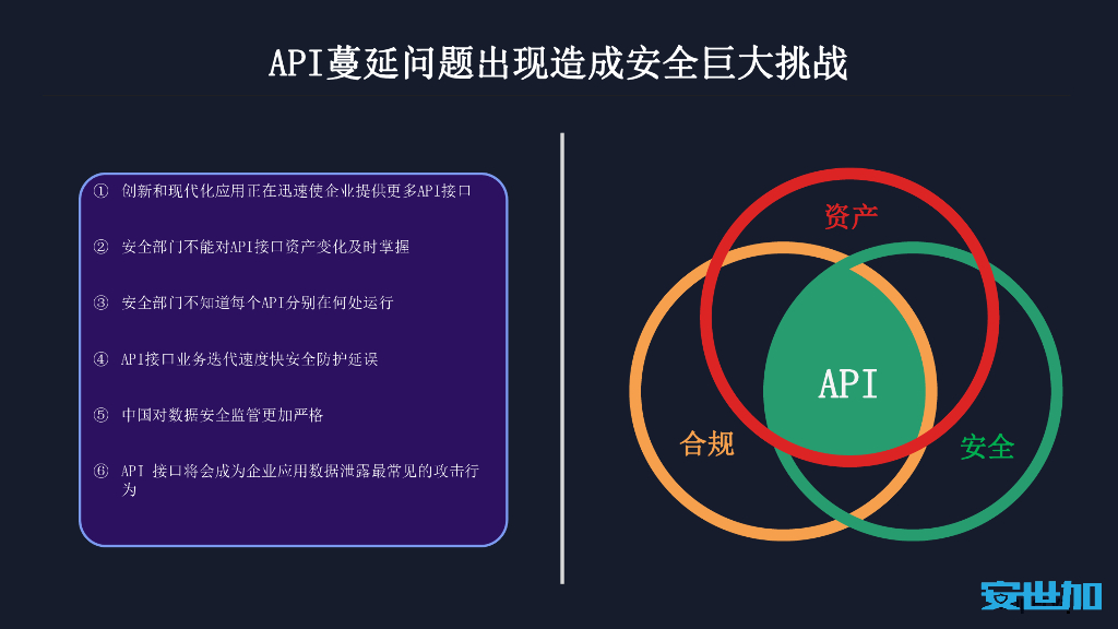 Imperva：数字化转型加速API蔓延 WAAP势不可挡_第7页
