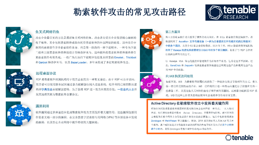 Tenable：构建由外至内的安全可视能力体系——暴露风险管理安全实践分享_第6页