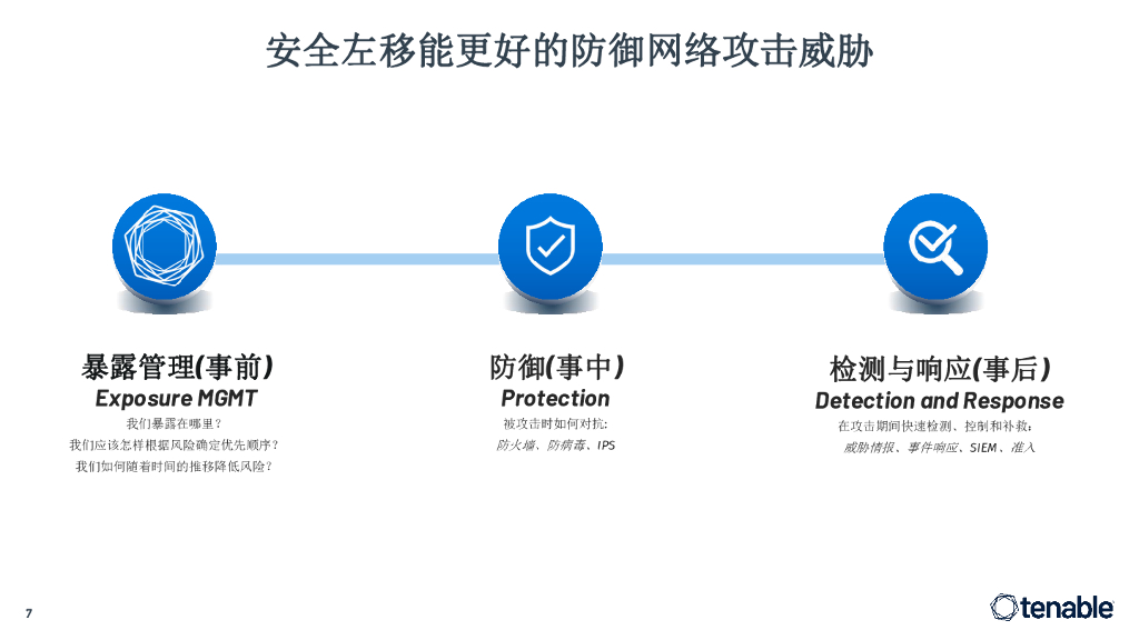 Tenable：构建由外至内的安全可视能力体系——暴露风险管理安全实践分享_第7页