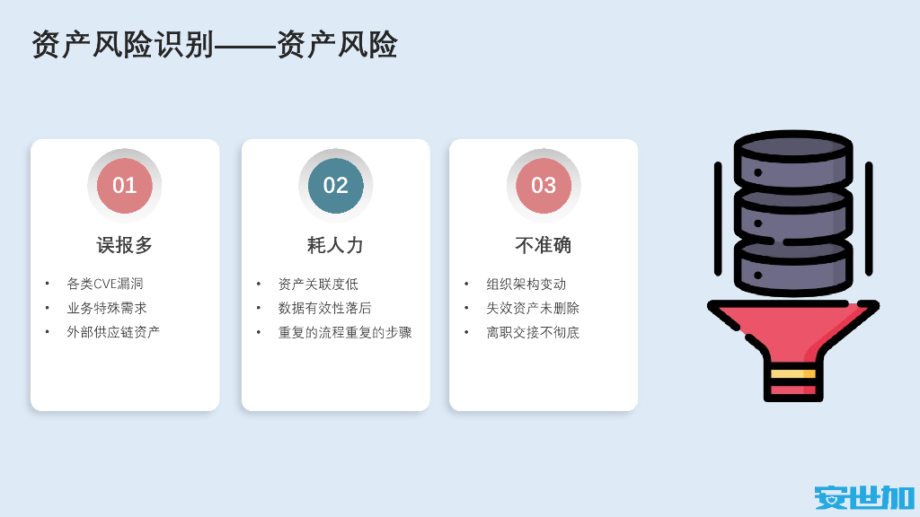 陈士超（陌陌基础安全负责人）：通过资产风险画像识别企业风险_第7页