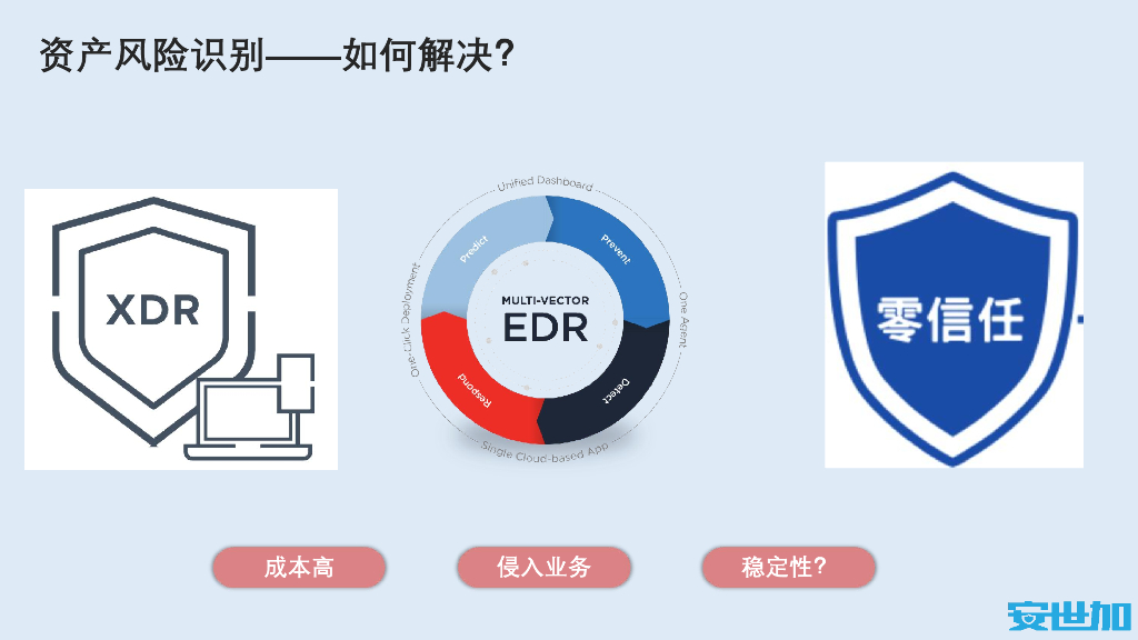 陈士超（陌陌基础安全负责人）：通过资产风险画像识别企业风险_第8页