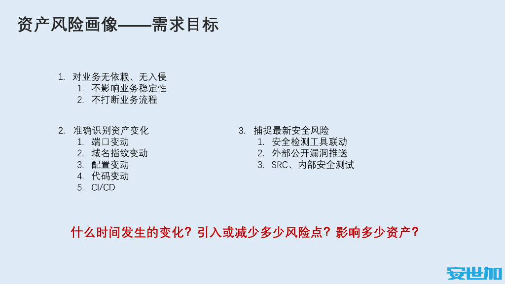 陈士超（陌陌基础安全负责人）：通过资产风险画像识别企业风险_第10页