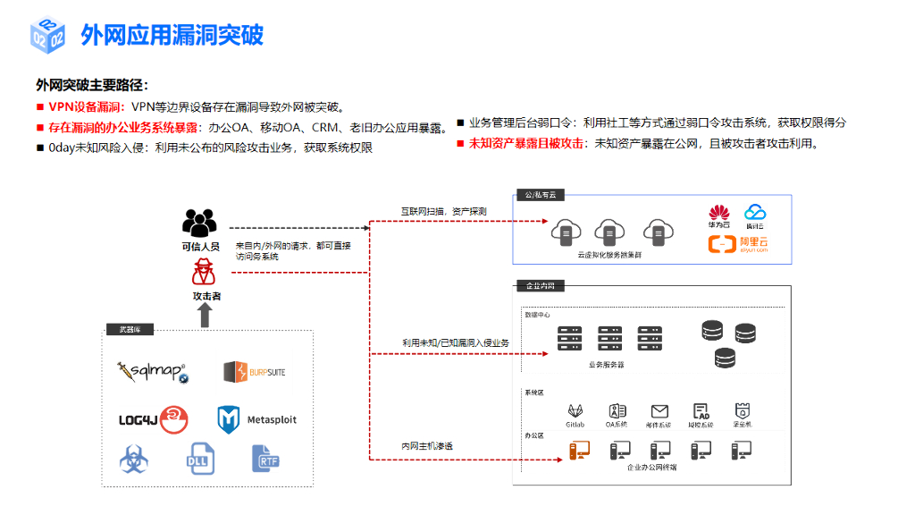持安科技：攻防视角下零信任办公防护的最佳实践_第6页