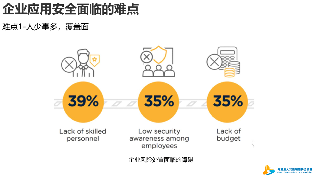 新视角下应用安全双高风险治理之路-李磊_第10页