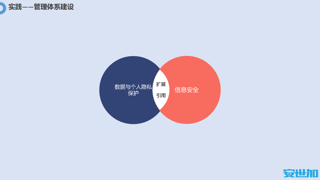 郑欢-个人隐私保护合规体系建设实践V2.0_第10页