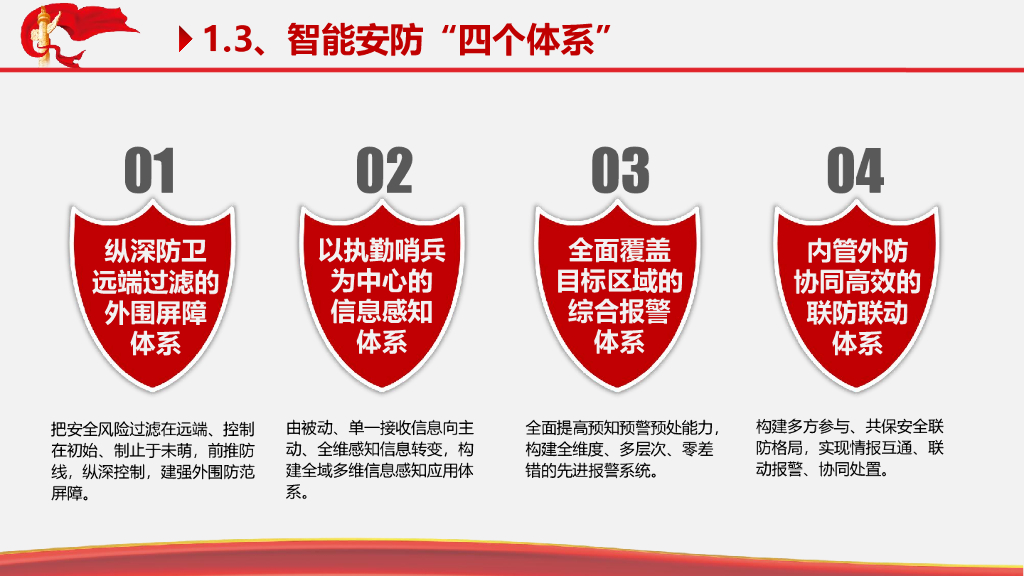 智慧仓库智能安防一体化解决方案_第6页