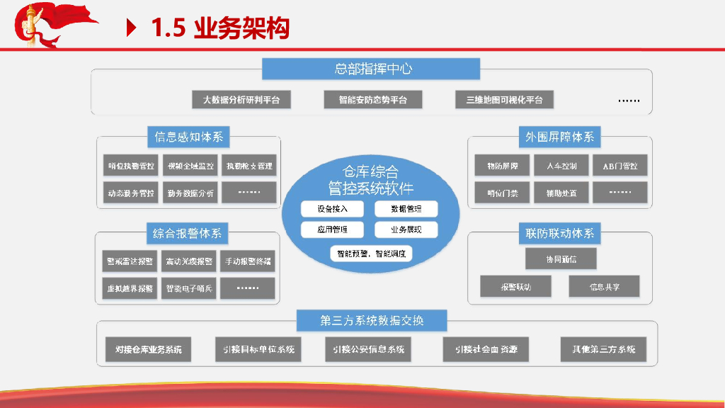 智慧仓库智能安防一体化解决方案_第8页