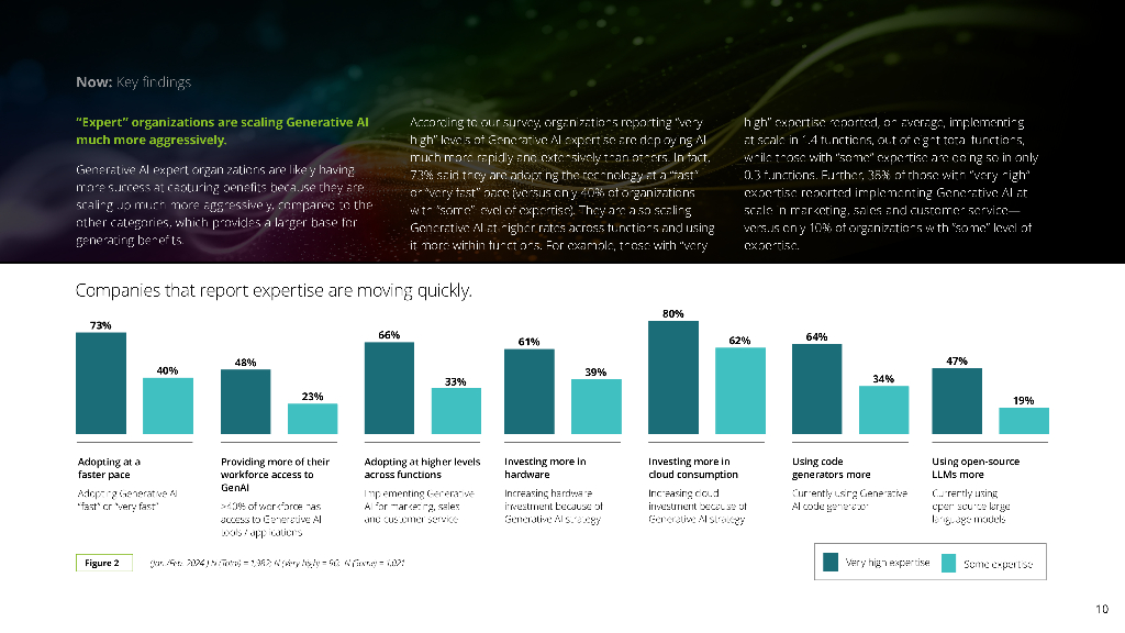 德勤：2024年第二季度生成式人工智能报告（英文版）_第10页