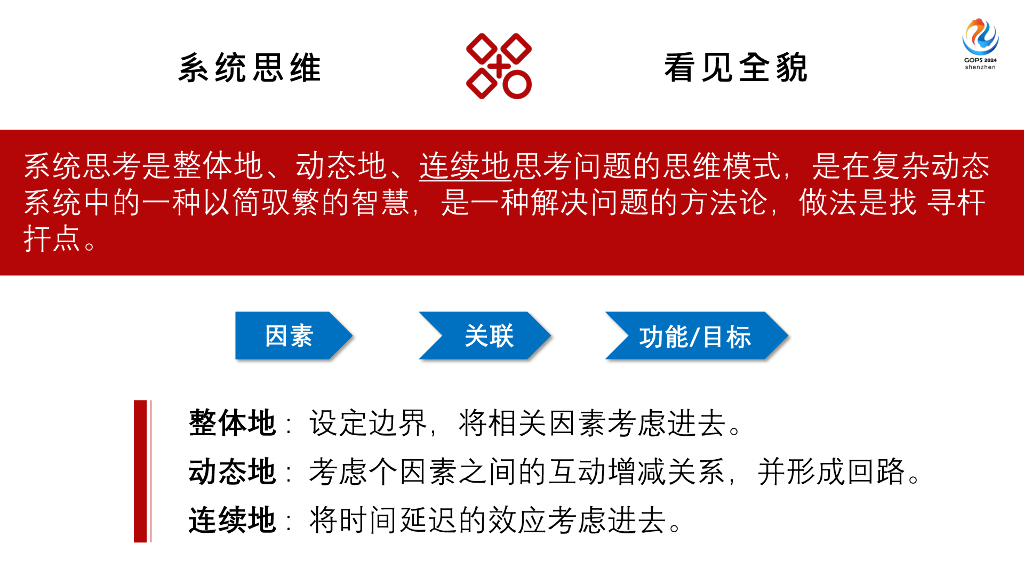 李智桦-漫谈人工智能的一道重要门坎：系统思维_第6页