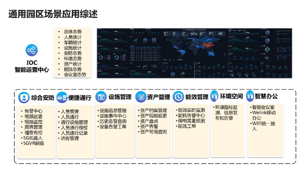 智慧园区技术全套解决方案_第6页