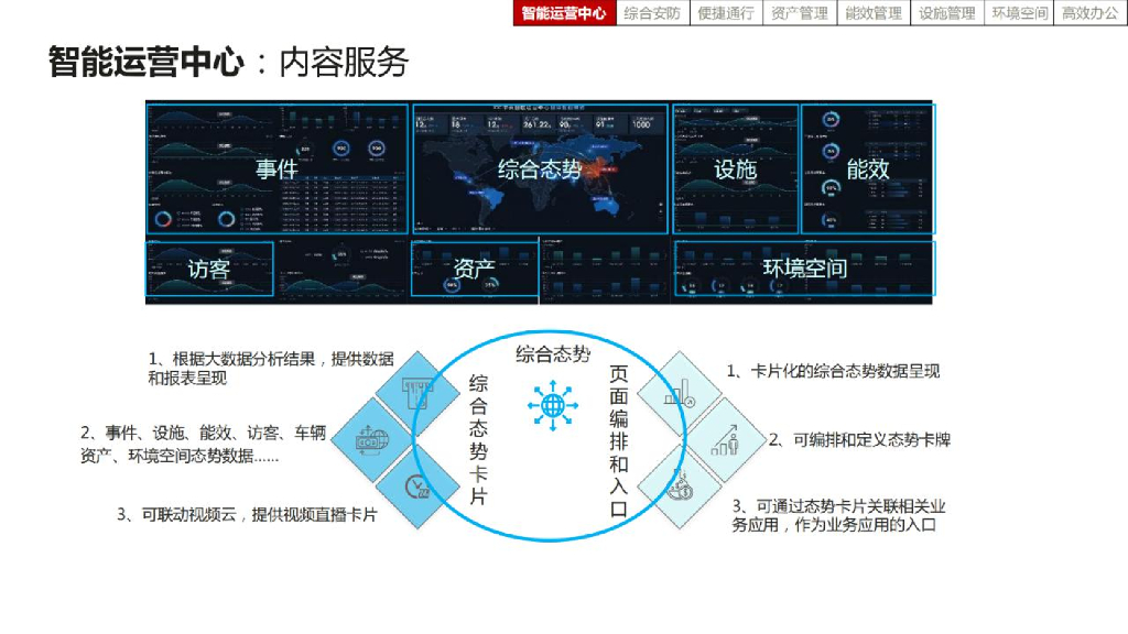 智慧园区技术全套解决方案_第8页