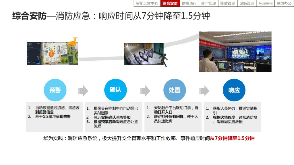 智慧园区技术全套解决方案_第10页