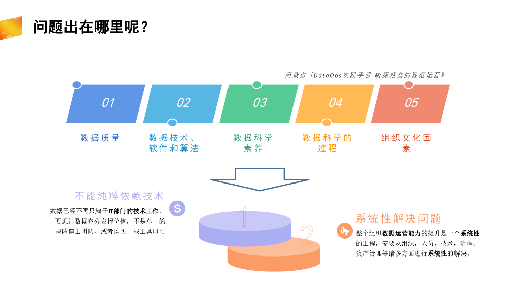 DAMA数据管理：DataOps - 数据运营的文化和素养_第7页