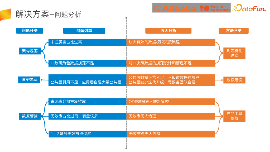 阿里巴巴（乔光）：大淘宝模型治理_第9页