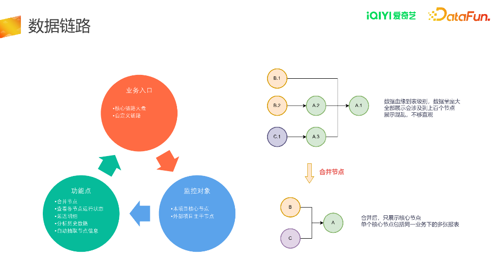 爱奇艺数据链路治理_第10页