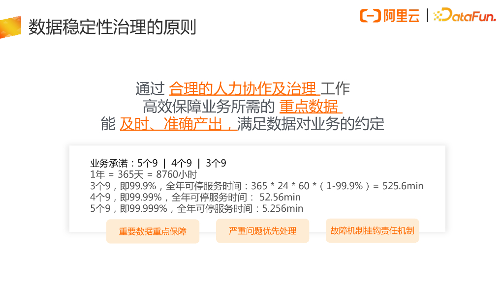 阿里巴巴数据稳定性治理实践_第10页