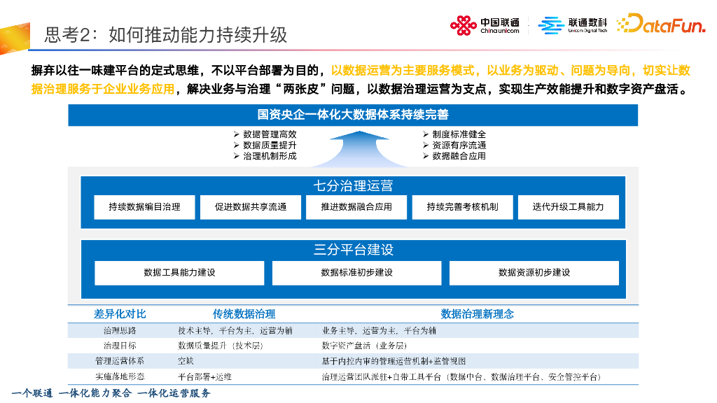 联通数字科技：以数据治理为核心 构建数据研发运营一体化能力_第9页