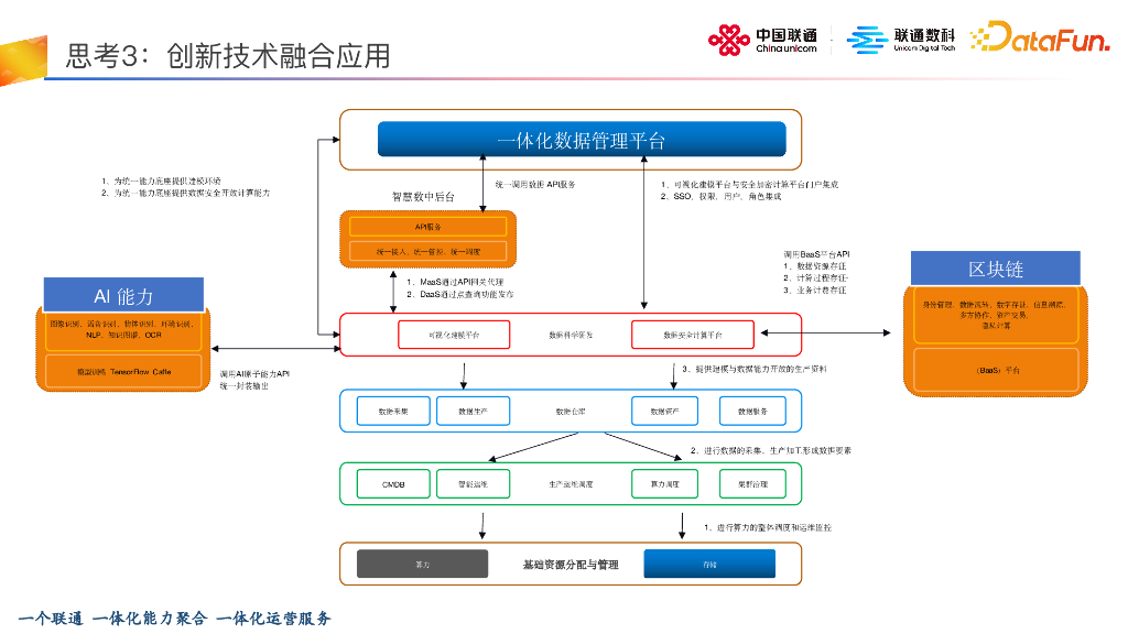 联通数字科技：以数据治理为核心 构建数据研发运营一体化能力_第10页