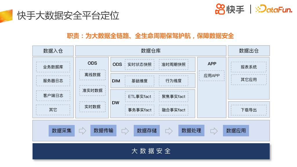 快手大数据安全治理实践_第7页