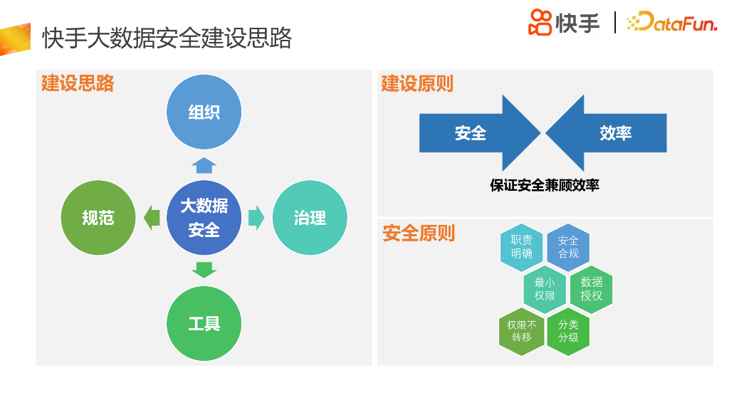 快手大数据安全治理实践_第9页