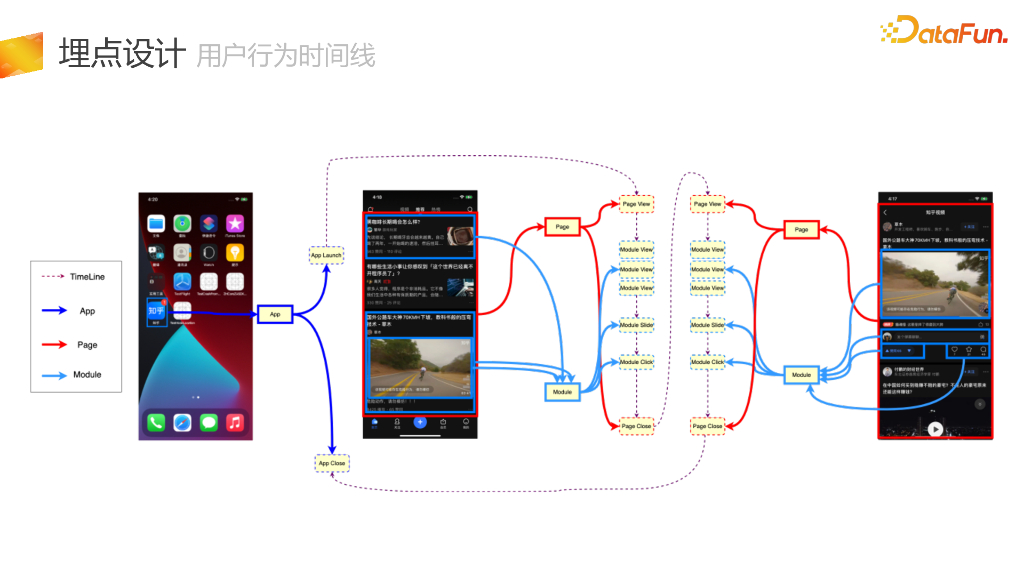 知乎埋点体系建设与治理_第7页