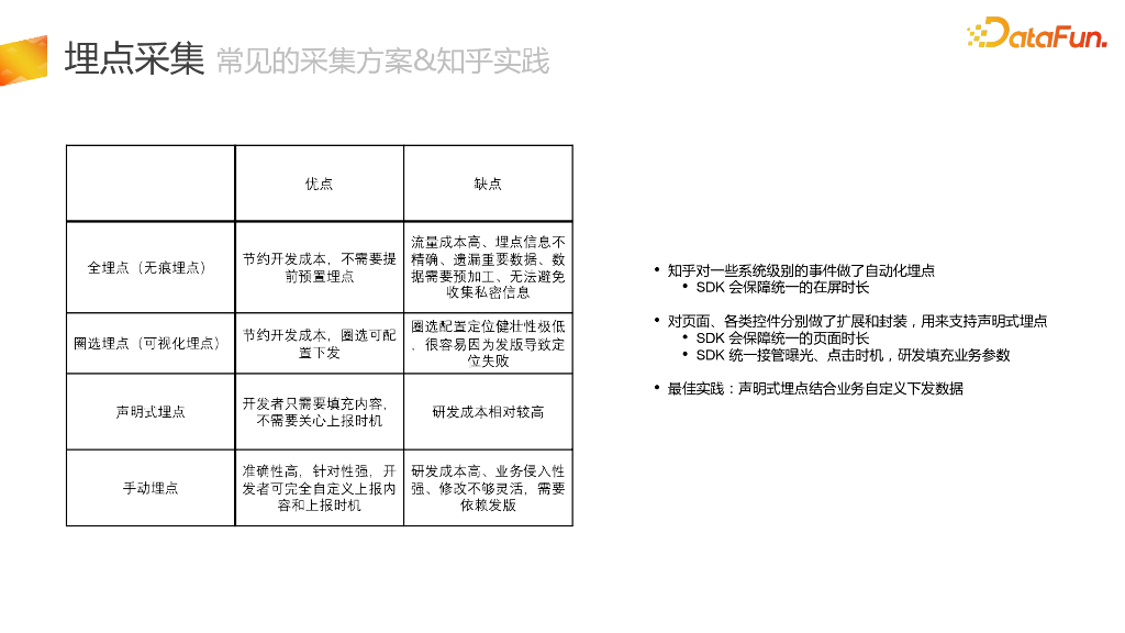 知乎埋点体系建设与治理_第10页